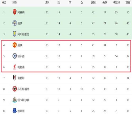 英超足总杯,爆冷,红军逆转胜,UED,ued,UED官网,UED体育官网,UED体育下载,UEDAPP