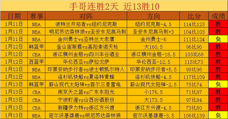 岁女篮新星,身高,或比肩姚明,UED,ued,UED官网,UED体育官网,UED体育下载,UEDAPP