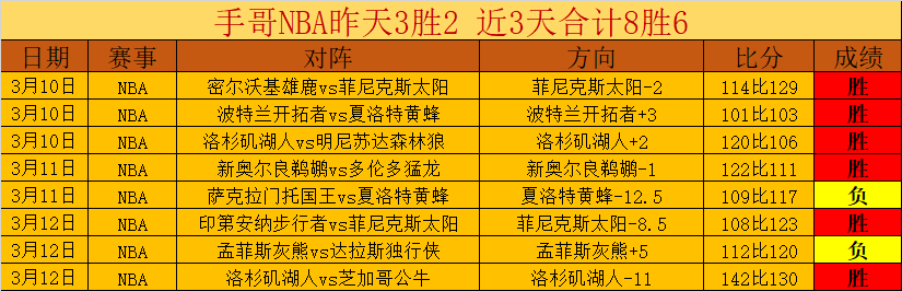 阿尔梅勒城,客场挑战前,景分析,UED,ued,UED官网,UED体育官网,UED体育下载,UEDAPP
