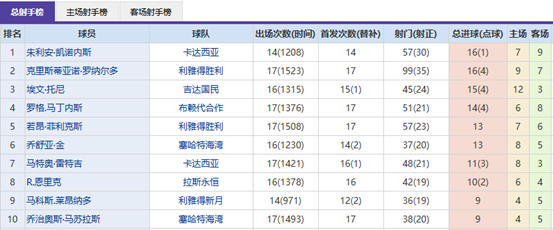 晨曦之战,墨西哥联赛,今晨上演,UED,ued,UED官网,UED体育官网,UED体育下载,UEDAPP