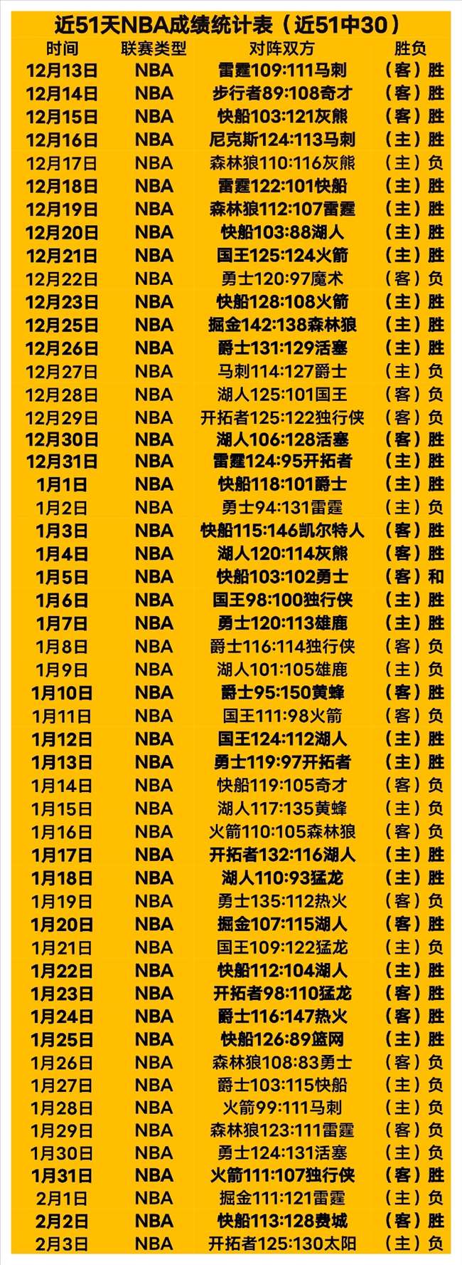 大乐透期号,专家质合分,前区十码推,UED,ued,UED官网,UED体育官网,UED体育下载,UEDAPP