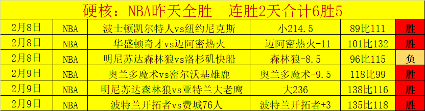 费英超首秀,机会超德布,劳内,UED,ued,UED官网,UED体育官网,UED体育下载,UEDAPP